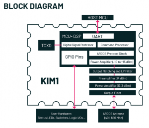 block diagram