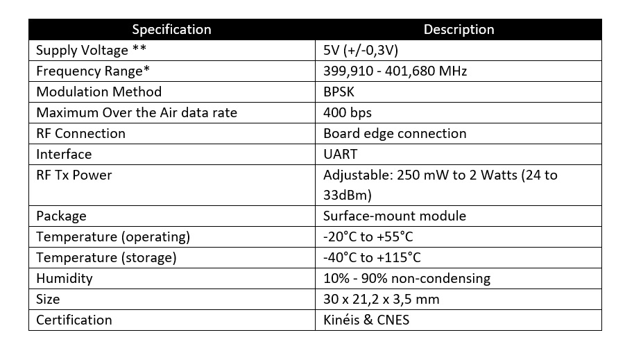 technical specifications