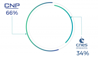 shareholders CLS 2020